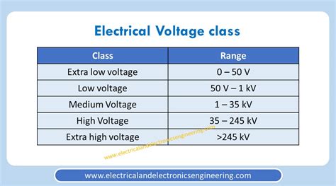 lv ht|CLASSIFICATION OF VOLTAGE LEVELS .